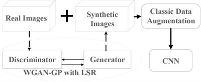 Improving Image-Based Plant Disease Classification With Generative Adversarial Network Under Limited Training Set